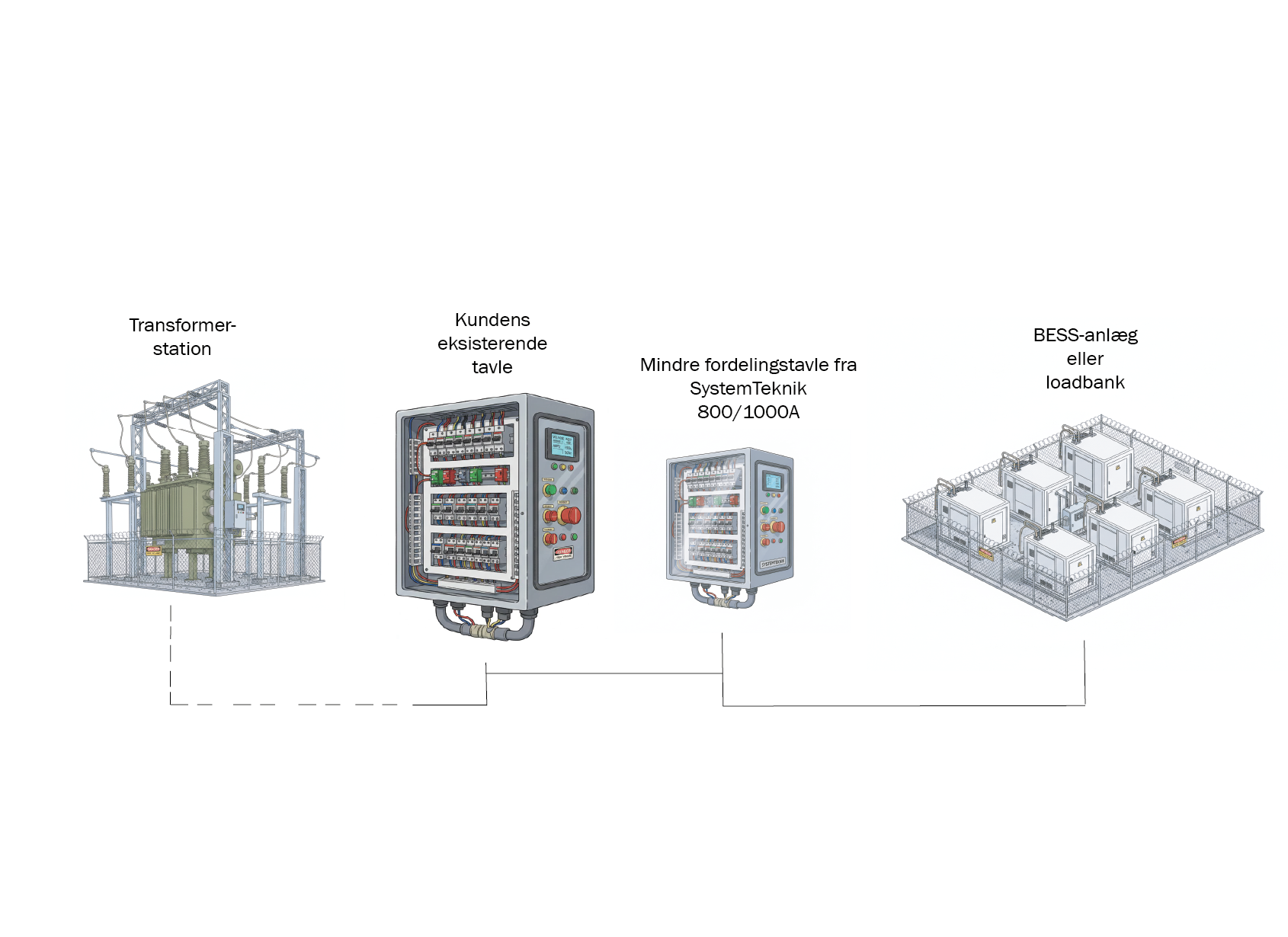 BESS and Electrical Panels: How to Integrate Battery Storage into Existing Installations